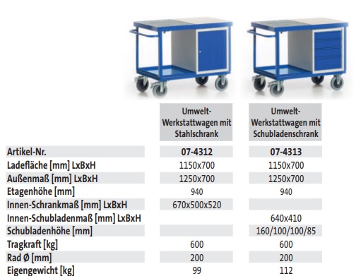 Umwelt-Werkstattwagen mit Stahlschrank - techn. Daten